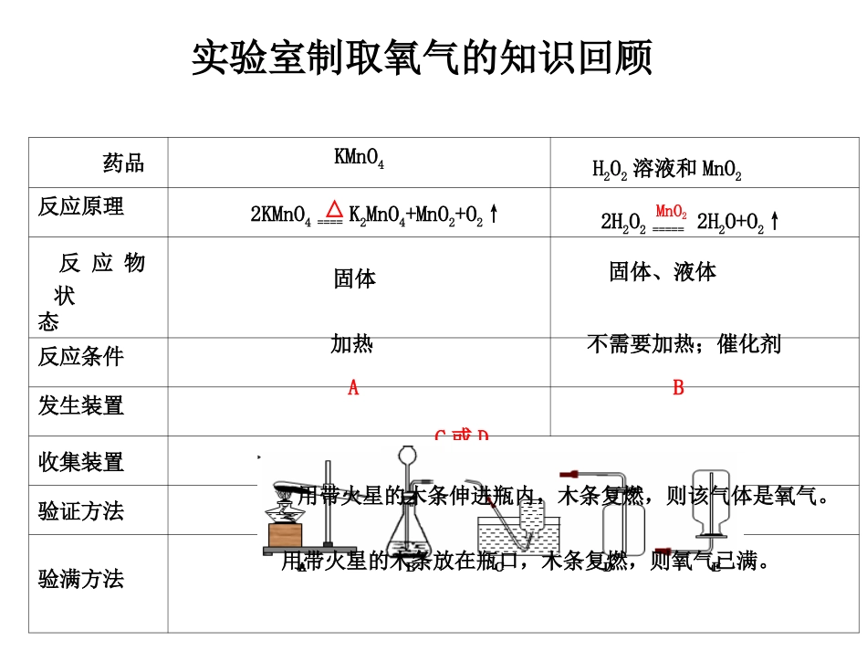 复习-常见气体的实验室制备(1)_第3页