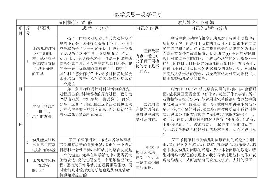 观摩课反思zz_第1页