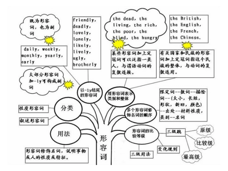 思维导图 (2)_第1页