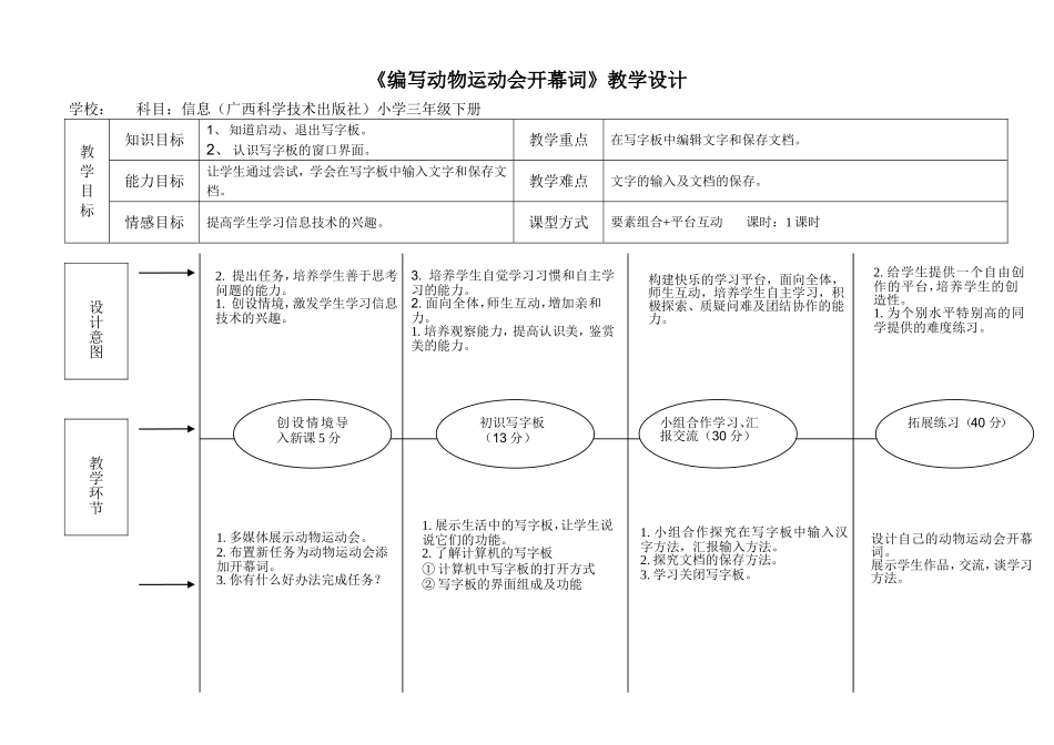 《编写动物运动会开幕词》eepo教案_第1页