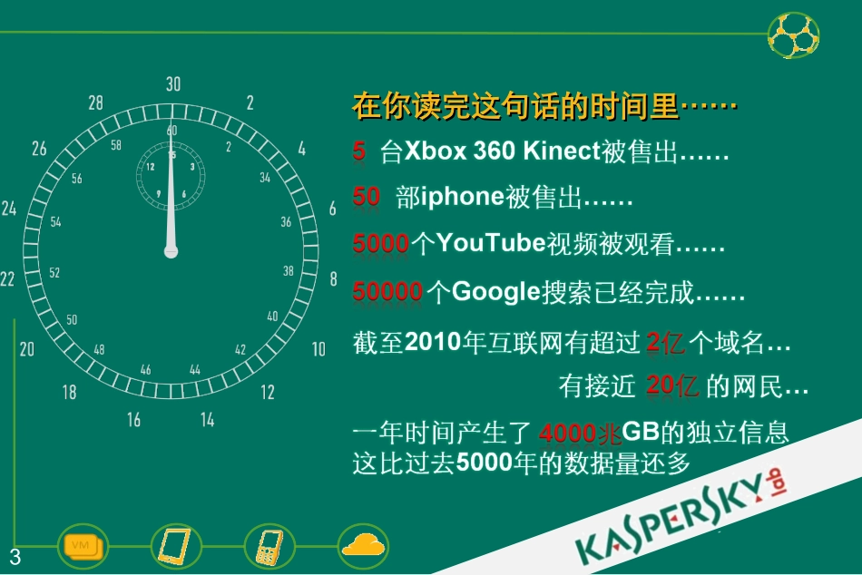 反恶意威胁课件_第3页