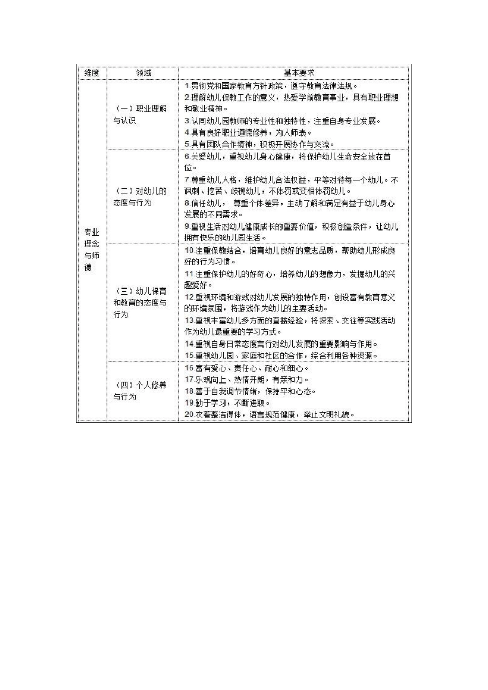 幼儿教师专业标准_第2页