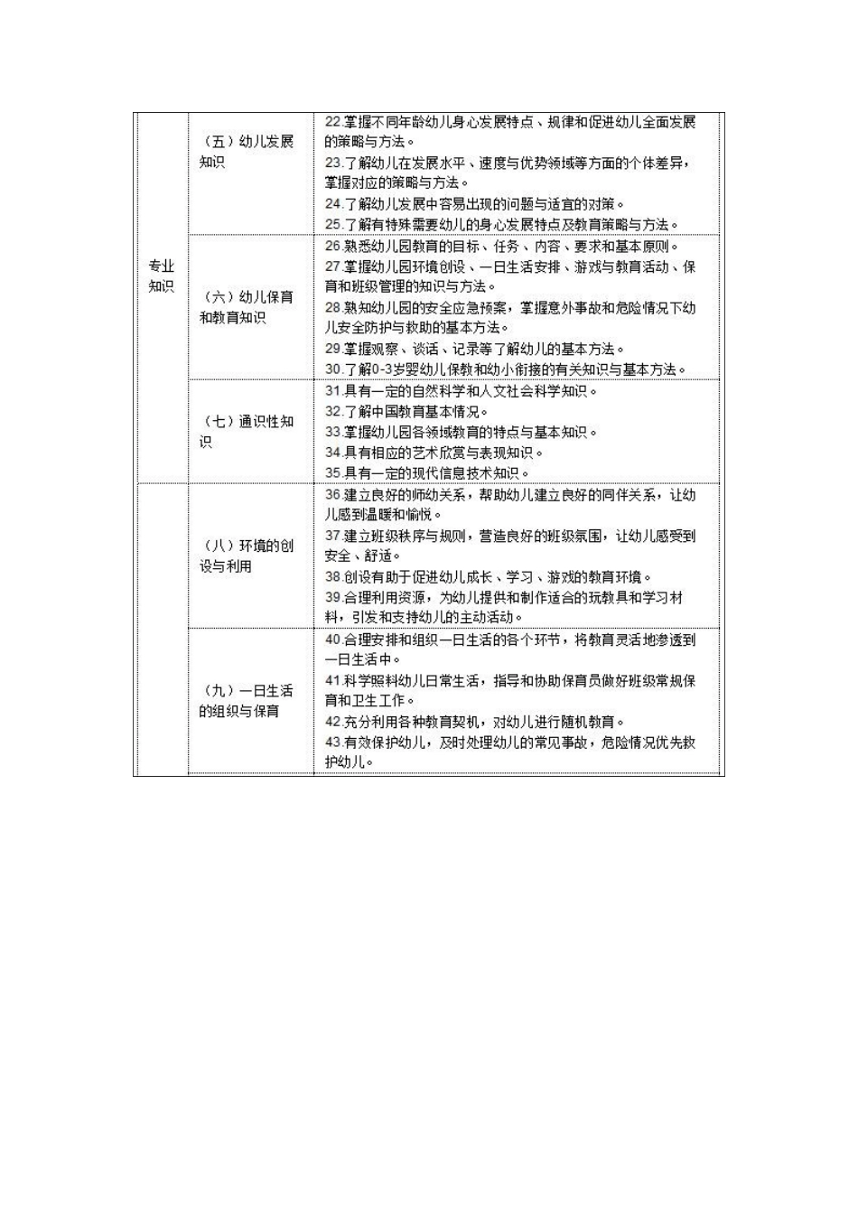 幼儿教师专业标准_第3页