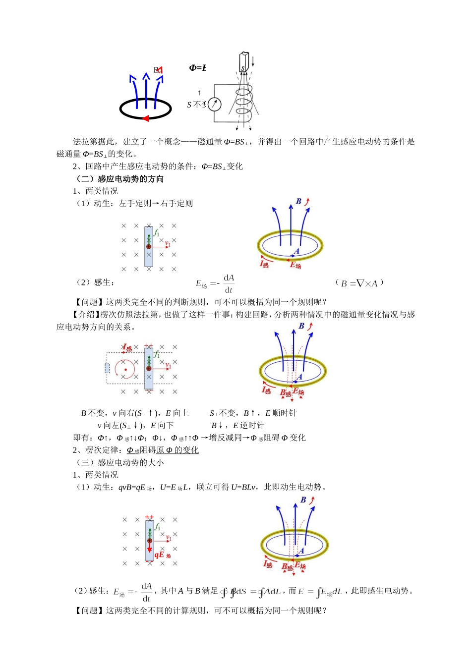 关于《电磁感应》一章教学的一个尝试性建议_第2页
