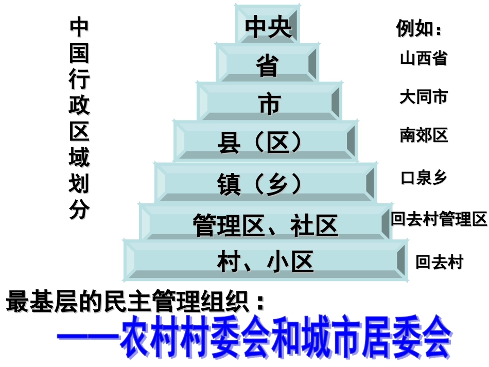 思想政治必修2第二课第三框《民主管理》课件^115936_第3页
