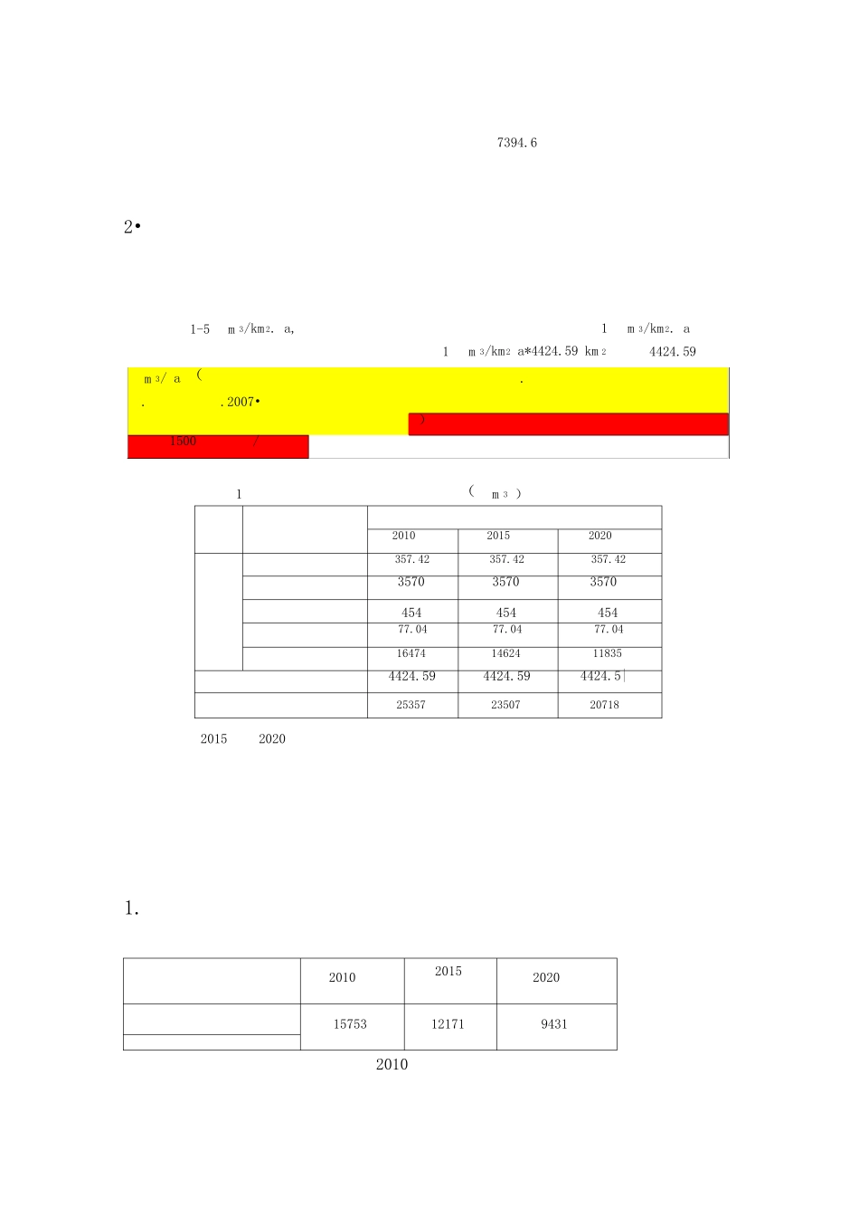楚雄市域水资源承载力的测算分析_第3页