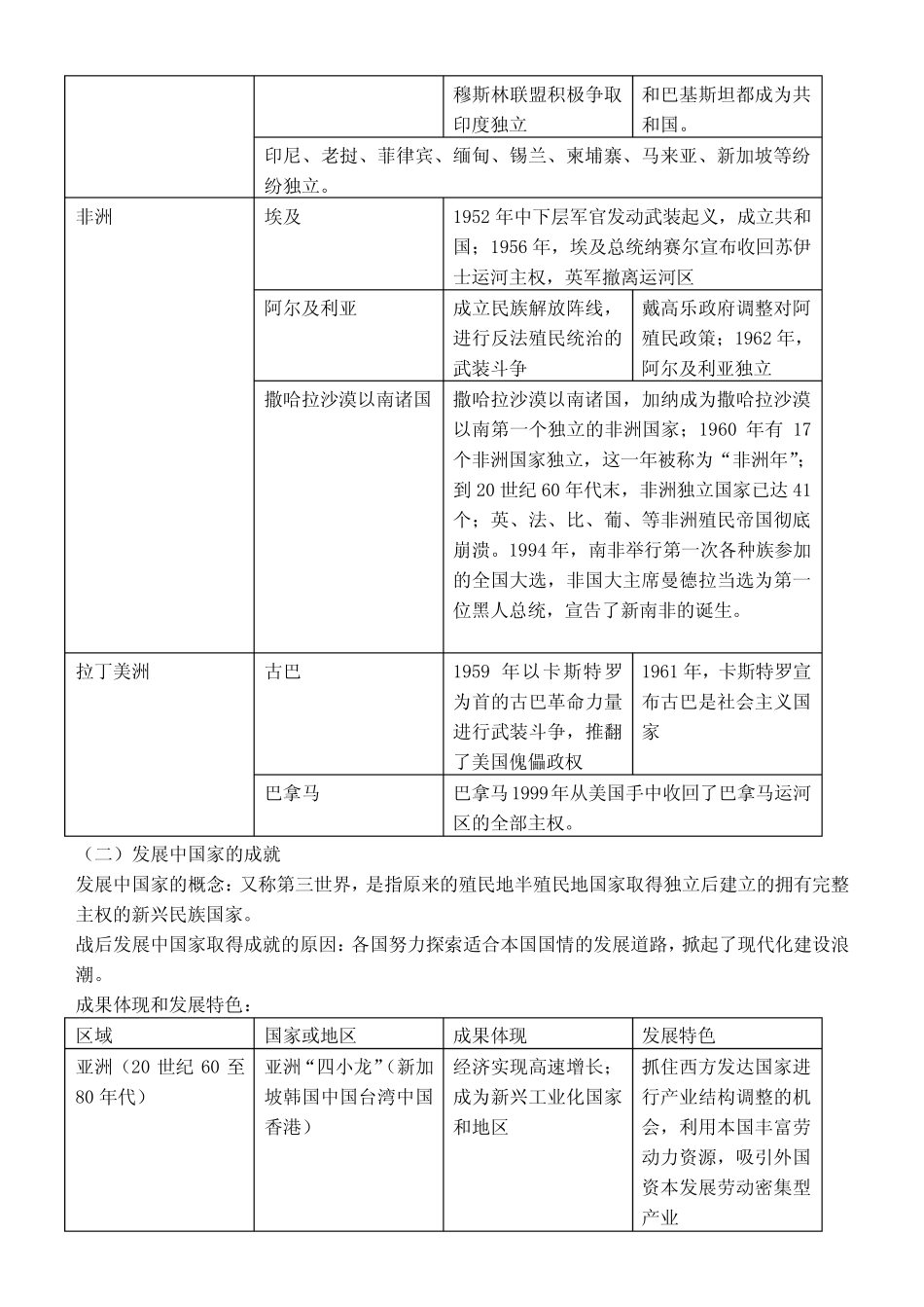 第21课世界殖民体系的瓦解与新兴国家的发展教学设计高中历史必修中外历 ..._第2页