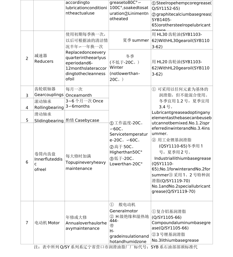 桥式起重机维护及保养_第2页