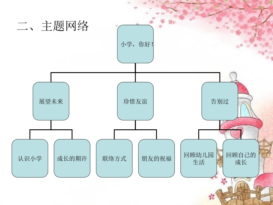 大八班《小学，你好！》_第3页