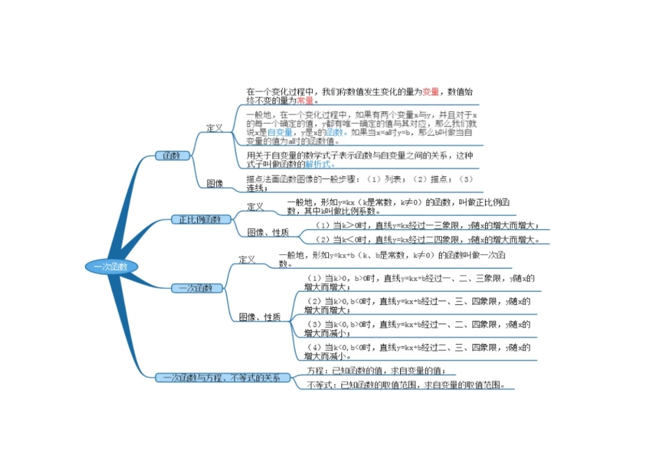一次函数思维导图_第1页