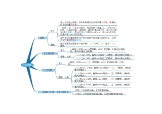 一次函数思维导图