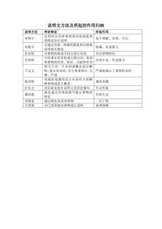 说明文方法及所起的作用归纳