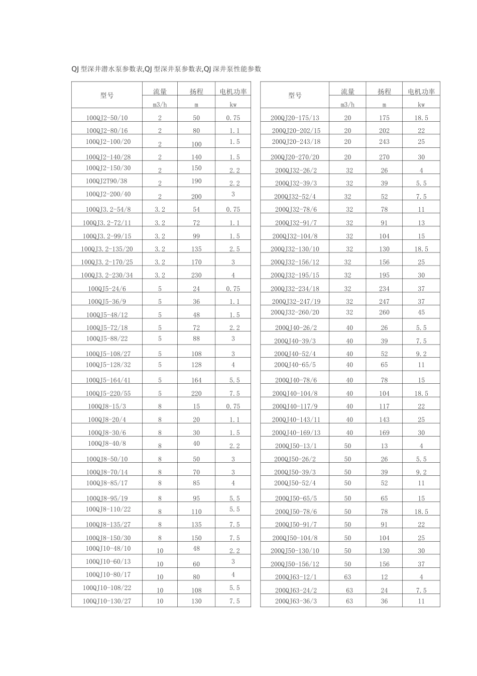 QJ型深井潜水泵参数表_第1页