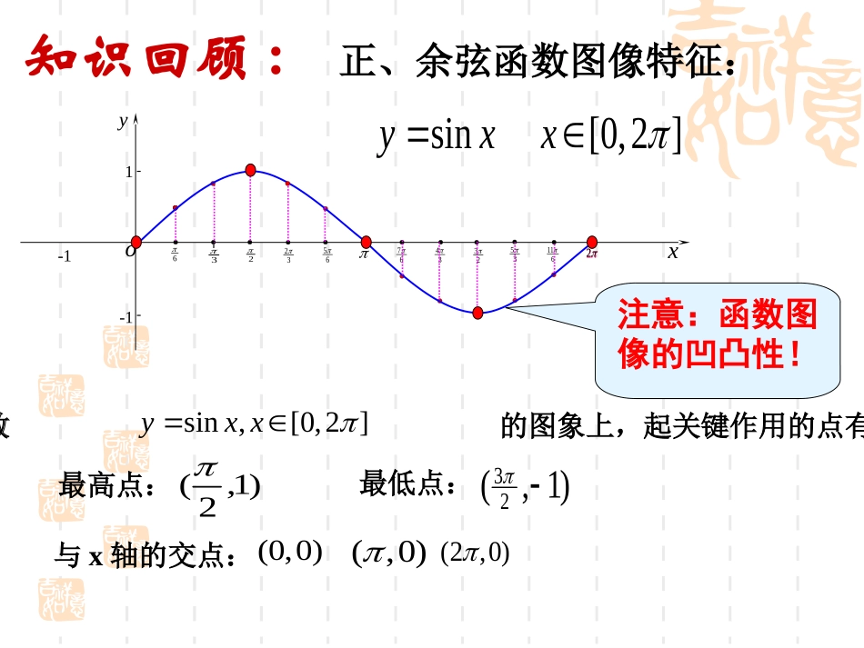 正弦函数余弦函数的性质(全)上课用_第2页