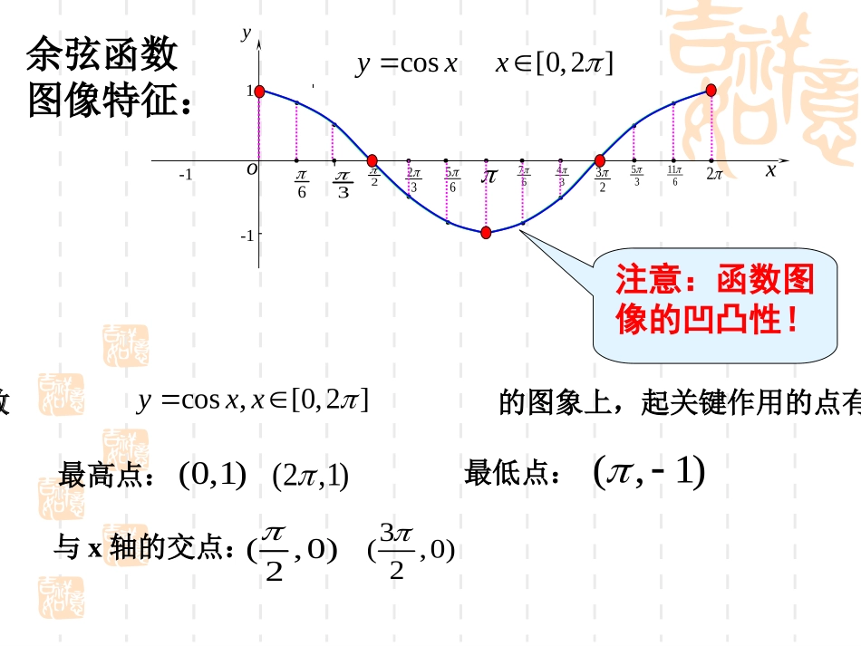 正弦函数余弦函数的性质(全)上课用_第3页