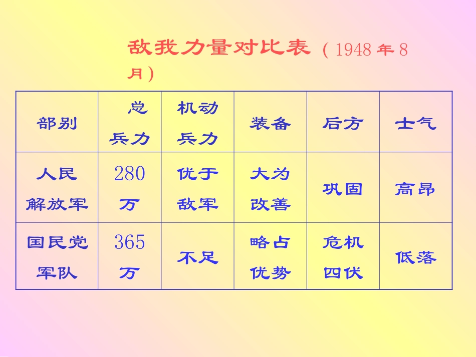 《战略大决战》课件01_第3页
