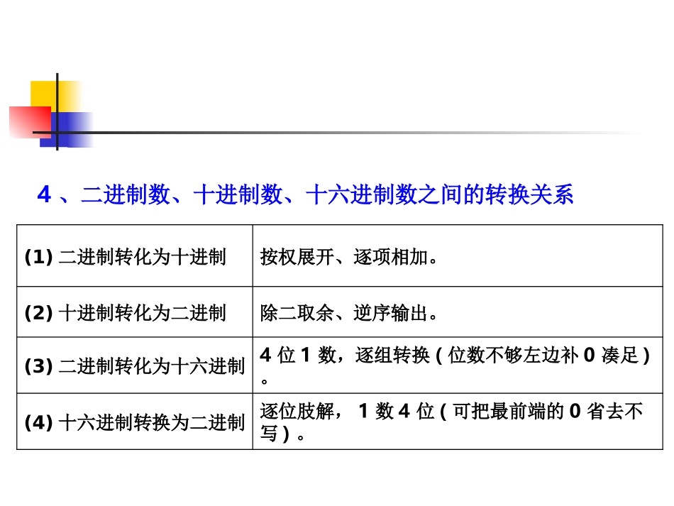 第二单元多媒体信息编码_第2页