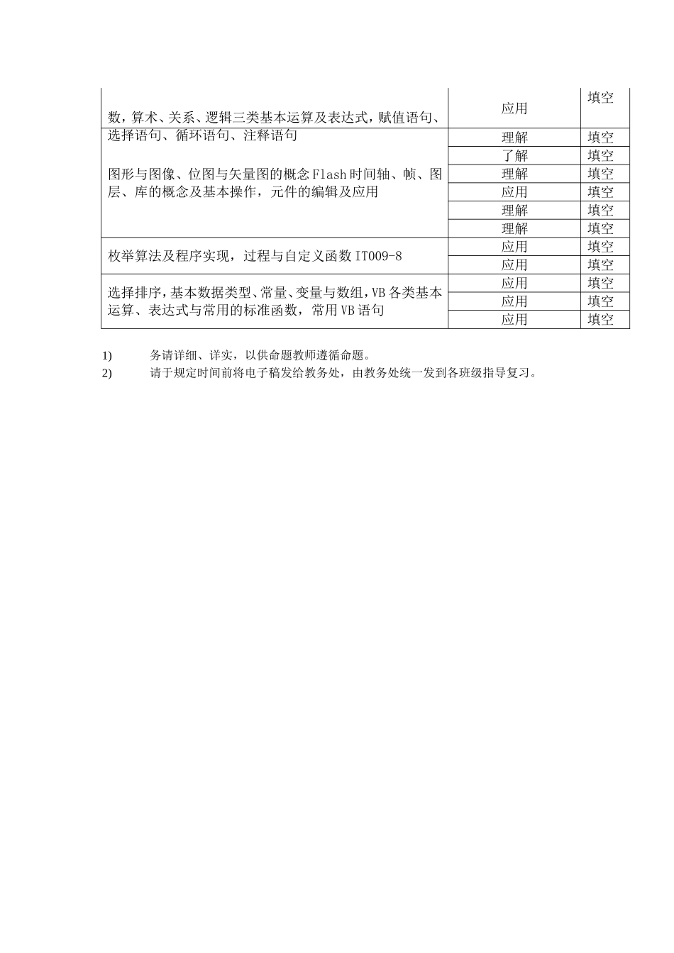 温州二外试卷规范命题用表——高二信息_第2页