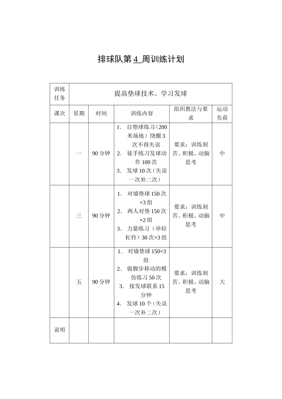 排球队训练计划1_第2页