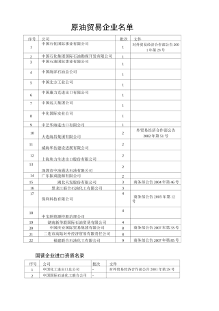 原油贸易企业名单