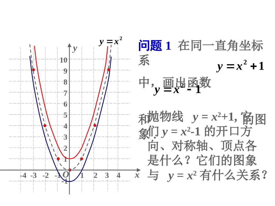 二次函数的图像_第3页