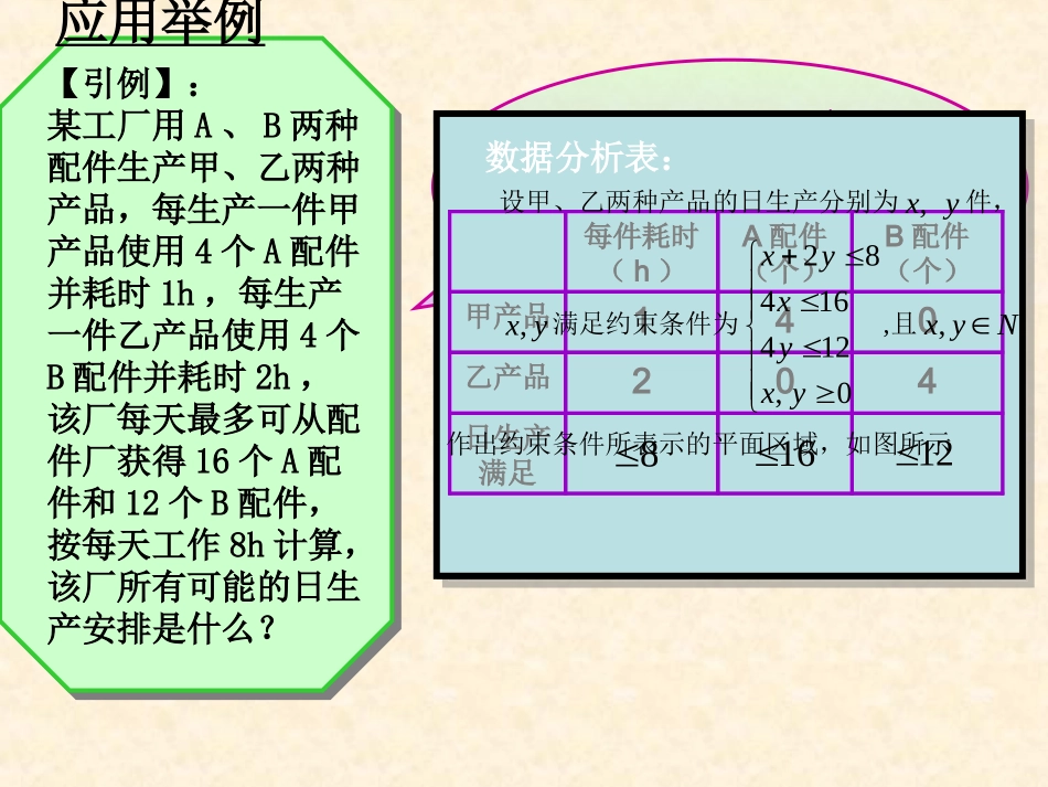 简单的线性规划问题B_第2页