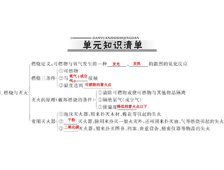 第七单元_课题2_燃料的合理利用与开发习题及单元总结_第1页
