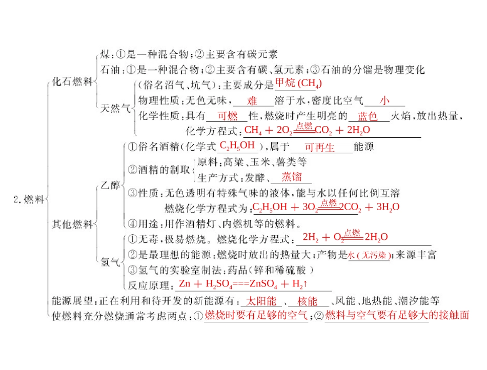 第七单元_课题2_燃料的合理利用与开发习题及单元总结_第2页