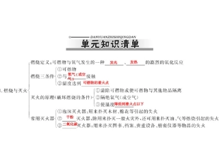 第七单元_课题2_燃料的合理利用与开发习题及单元总结