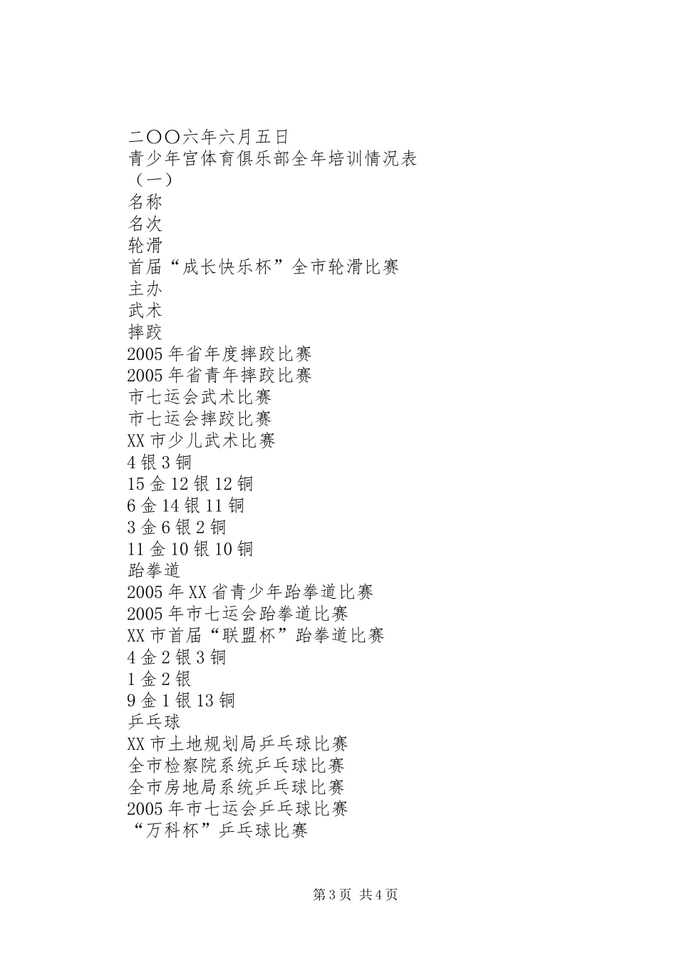 体育俱乐部工作汇报_第3页