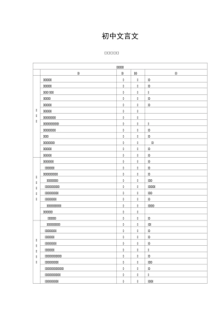 人教版初中语文文言文知识归纳