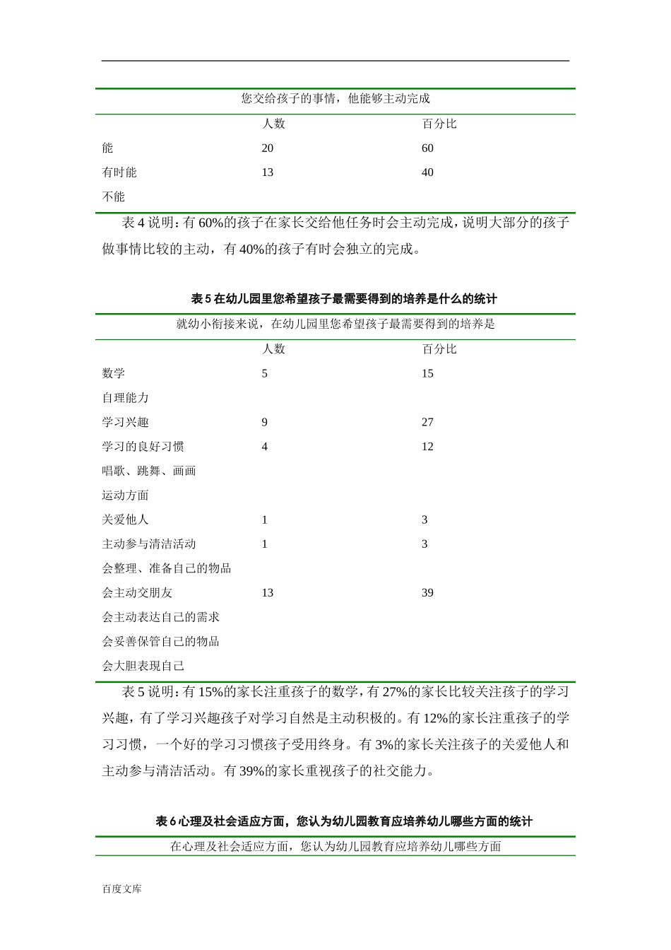 浅谈如何为幼儿做好幼小衔接的准备_第3页