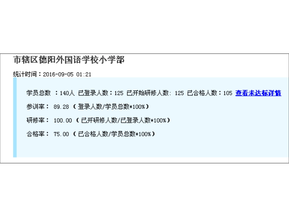 2016信息技术能力提升培训学情统计_第2页