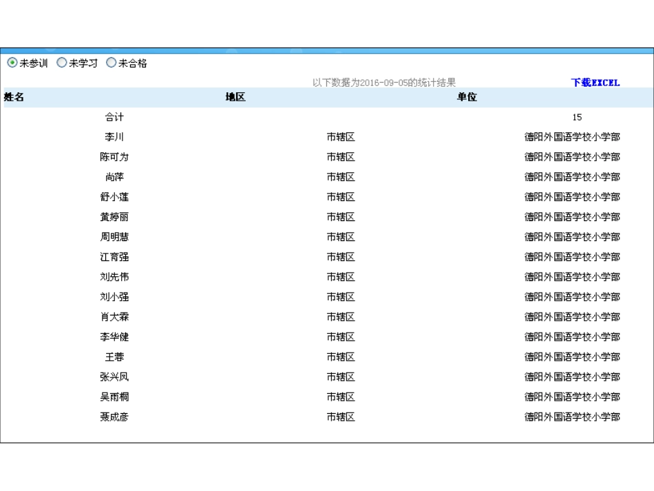 2016信息技术能力提升培训学情统计_第3页