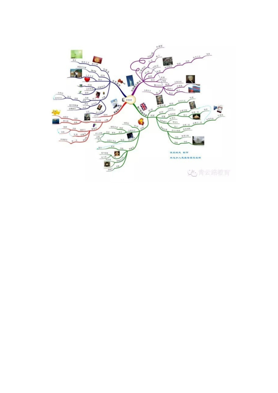 思维地图（冯老师个人）_第1页