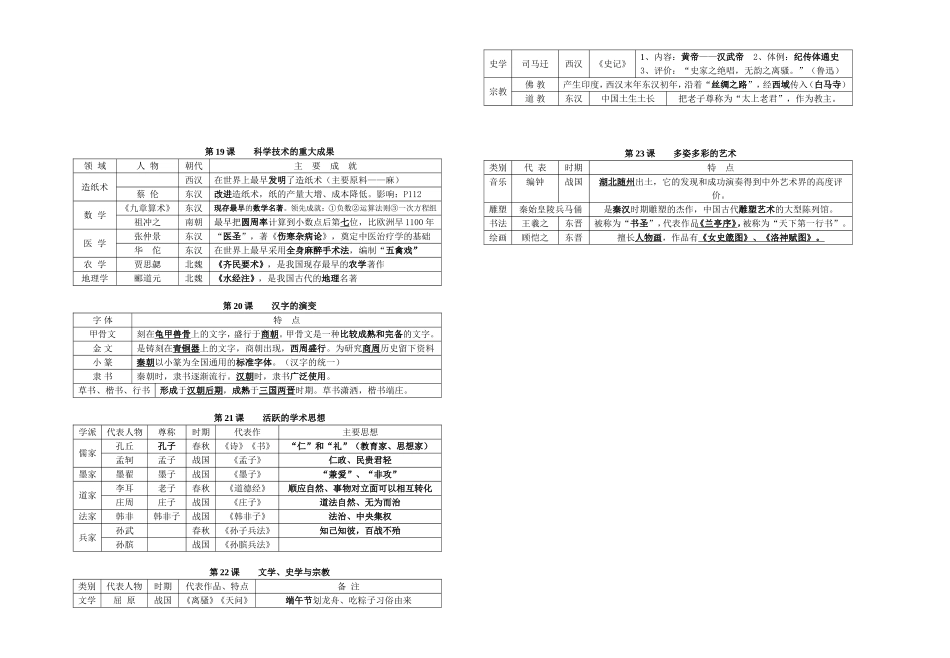 川教版七年级历史上册（1-23课）复习提纲_第3页