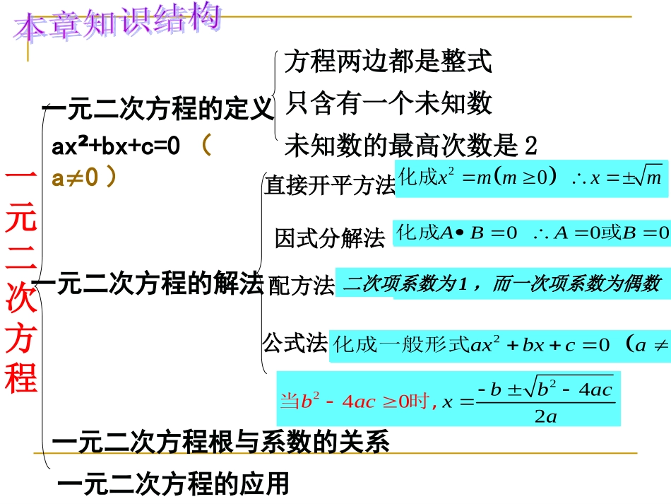 一元二次方程复习_第2页