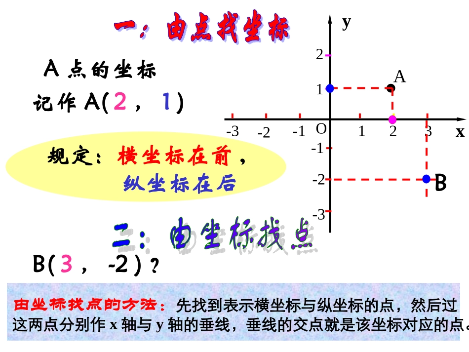 初中数学-第七章平面直角坐标系复习课件_第3页