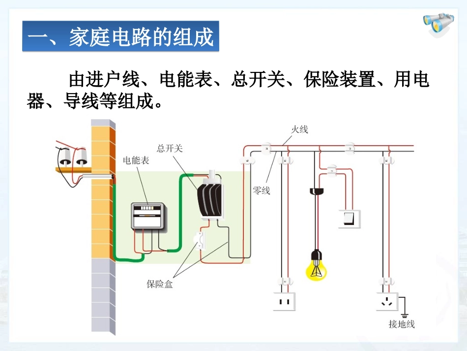 第一节家庭电路_第3页