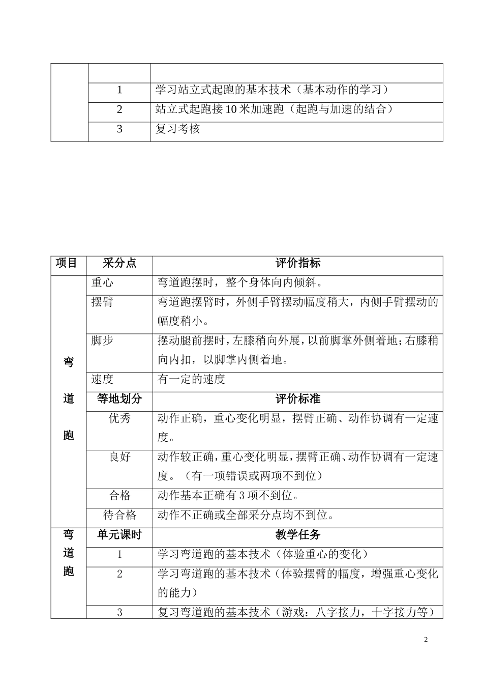 定稿三四年级新测试项目与标准_第2页