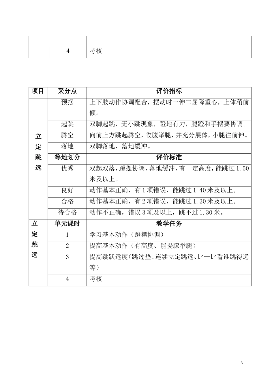 定稿三四年级新测试项目与标准_第3页