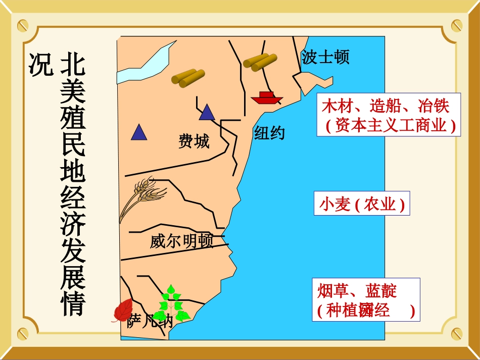 《美国的诞生》课件03_第3页