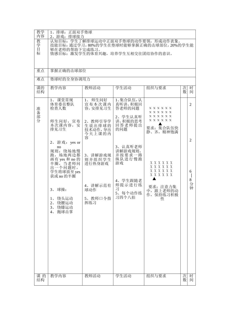 排球正面双手垫球教案_第2页