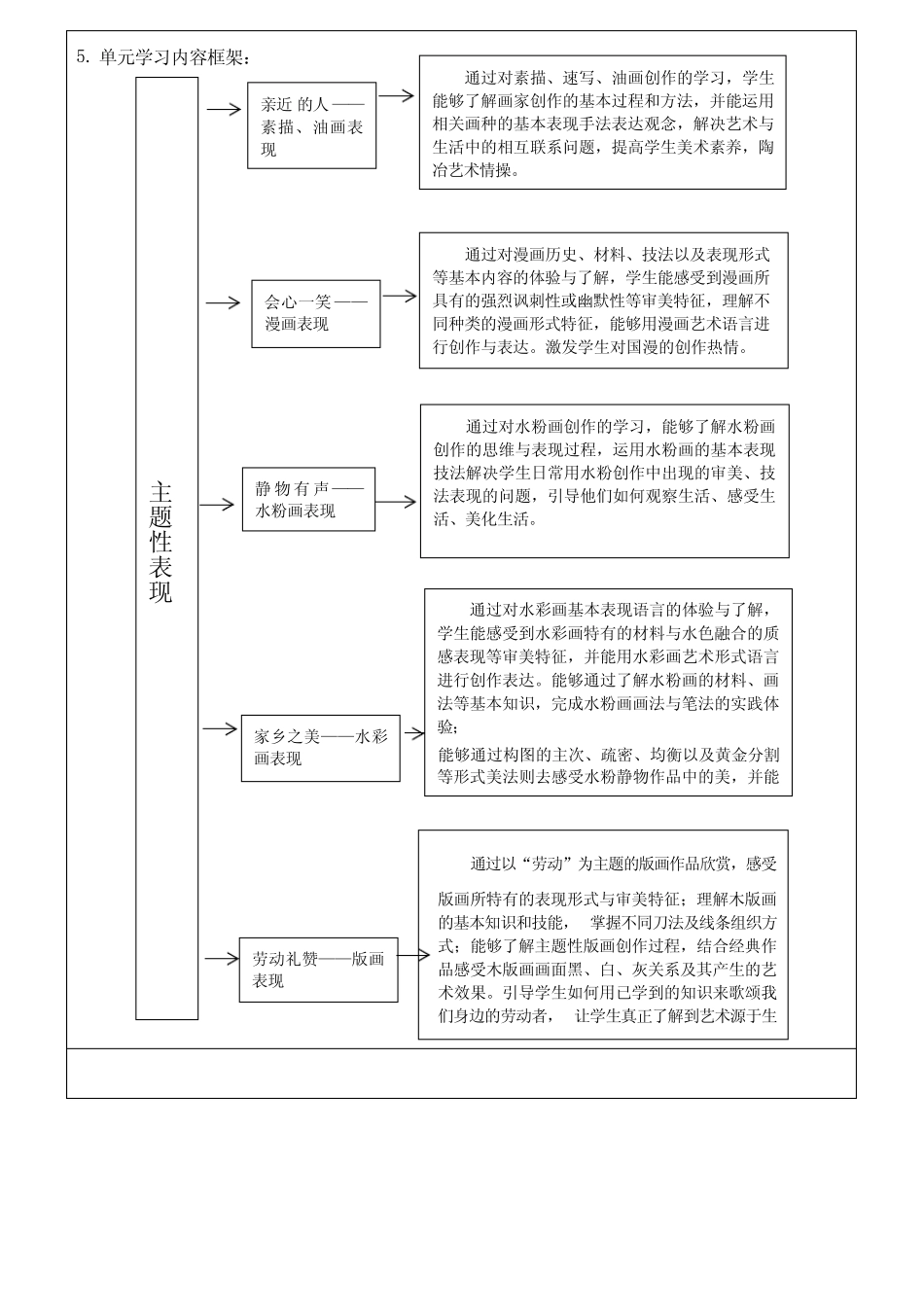 第三单元主题性表现教学设计-高中美术选择性必修1绘画_第3页