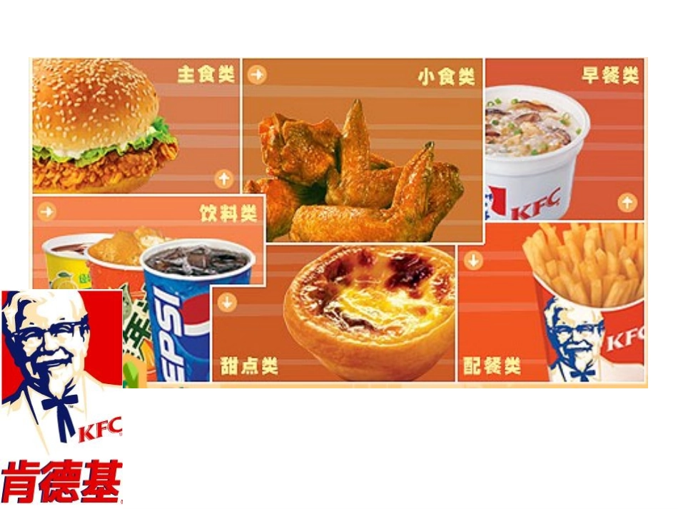 七年级上册数学课件-64-扇形统计图_第2页