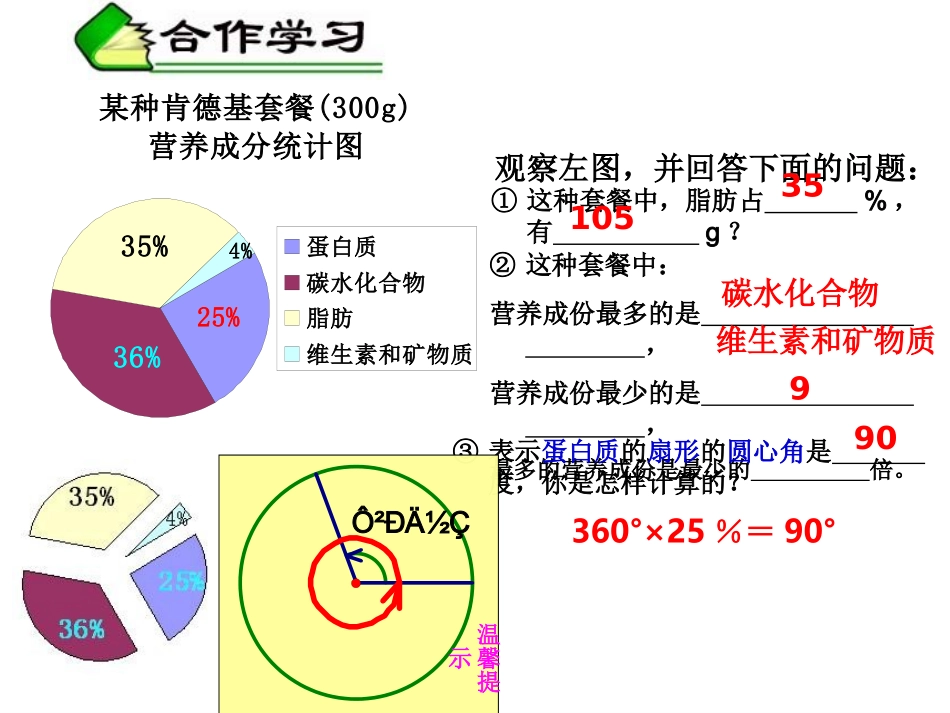 七年级上册数学课件-64-扇形统计图_第3页