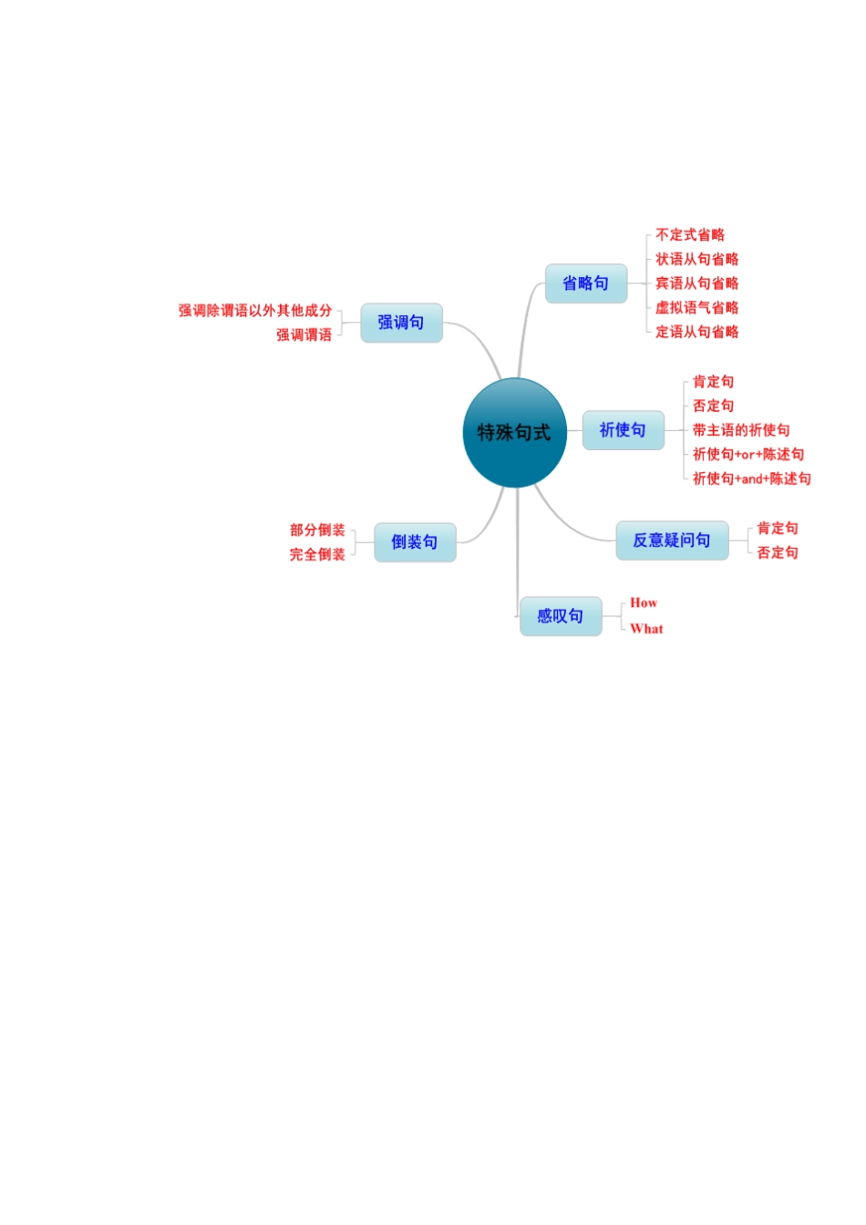 三班三组李文辉_第1页