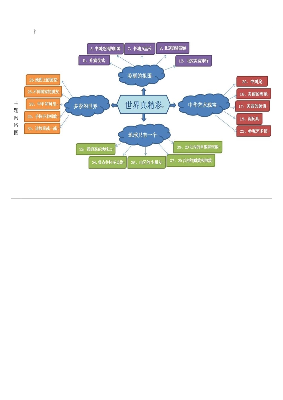 大班5月主题《世界真精彩》主题计划_第3页