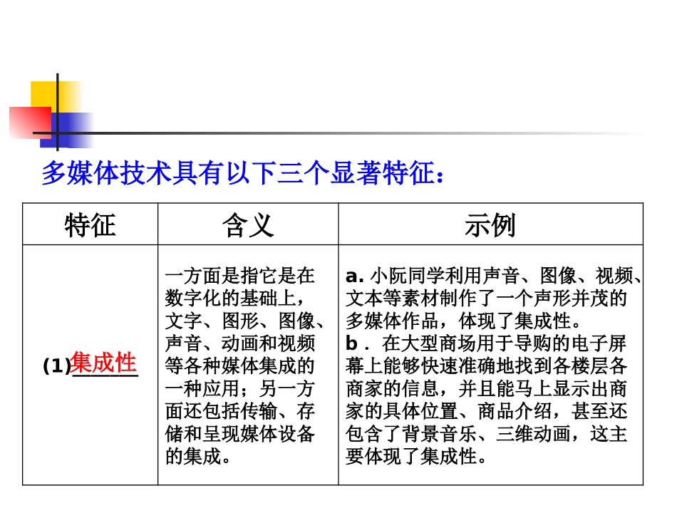 第一单元多媒体技术基础_第2页