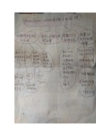 信息技术思维图